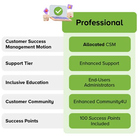 community4u portal|Success4U: Our flexible customer success approach .
